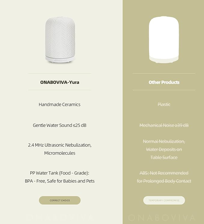 Essential Oil Diffuser – 2.4MHz Ultrasonic Aromatherapy Diffuser, Health Night Light, Timer & Auto Shut-Off, BPA-Free, 120ml Ceramic Oil Diffuser for Bedroom, Office, Spa, Yoga