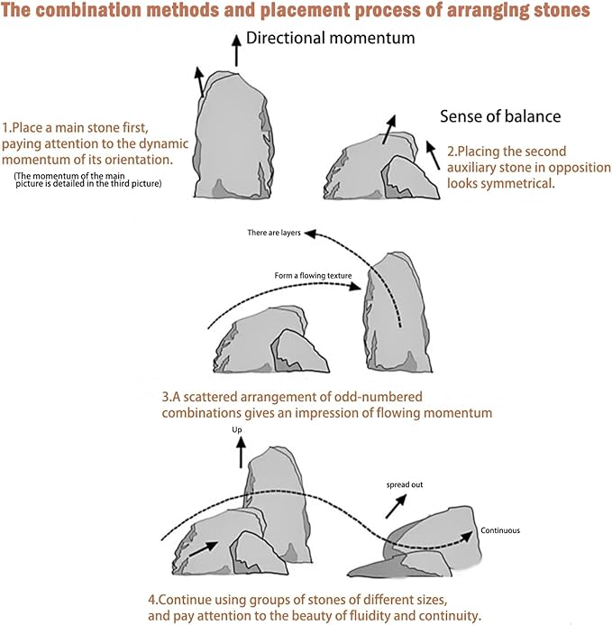 Dragon Rocks Aquariums Stones Natural Rocks for Aquascaping, Aquariums, Terrariums, Vivariums Decorative Stone,Reptile Enclosures,Paludariums,and Gardens-10LB(2 to 7 inch)