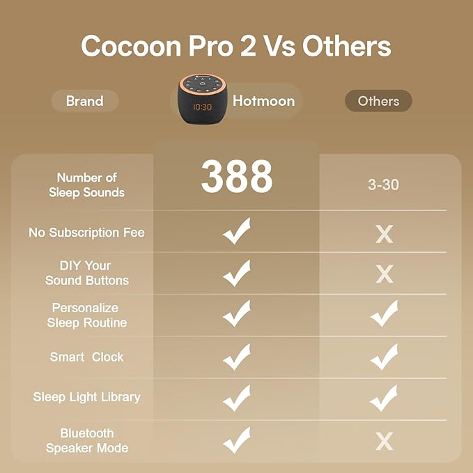 Hotmoon Sound Machine, Cocoon Pro 2 White Noise Machine for Sleeping Adults, 388 Non Looping Sounds & Sleep Timer, Smart App Control Night Light, Nature Sound Pink Green Brown Noise Maker, Plug in