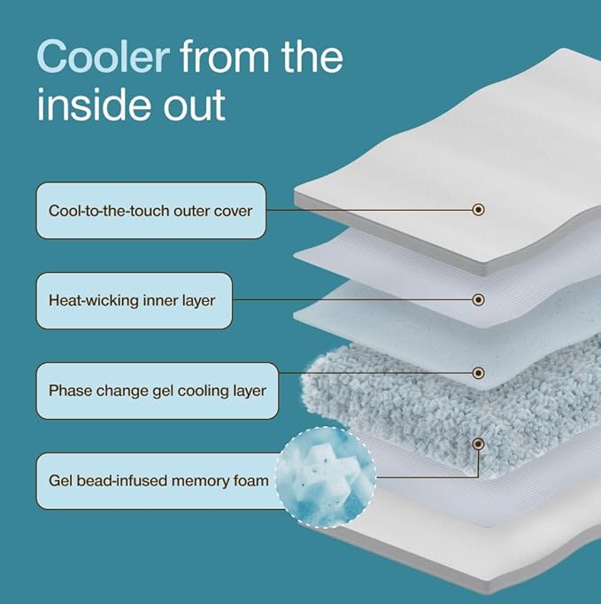 Coop Home Goods Cool+ Cut-Out Adjustable Pillow King with Cooling Gel & Shoulder Cut-Out for Head Support, Side Sleeper Pillow, Neck Support for Sleeping, CertiPUR-US/GREENGUARD Gold