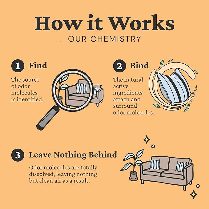 Fresh Wave Orange Odor Eliminating & Deodorizing Packs | Bag of 6