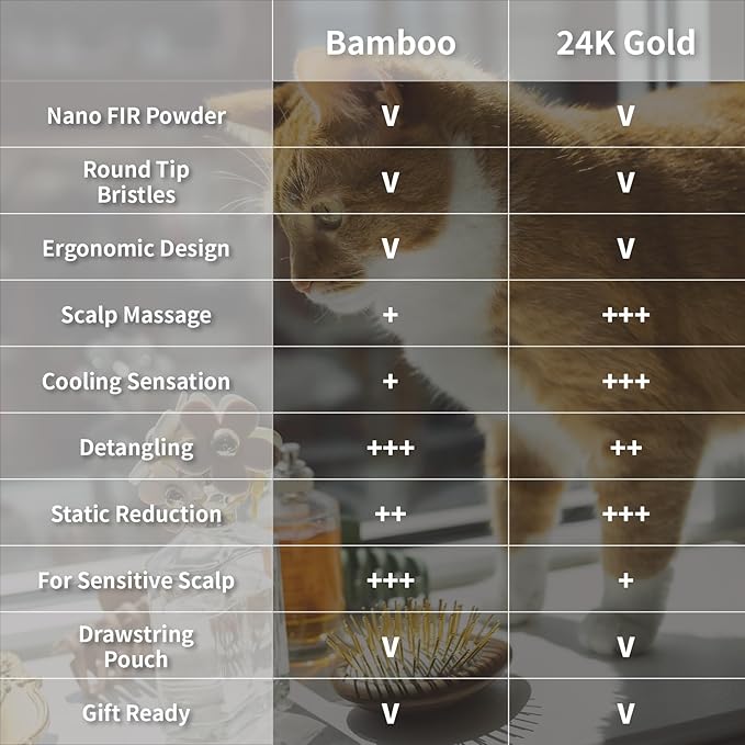 Uffy Acubrusher – 24K Gold-Plated Gua Sha Hair Brush - Ergonomic Scalp Massager for Dandruff & Hair Growth, Suitable for All Hair Types - Ideal Gift Choice in Beech Wood