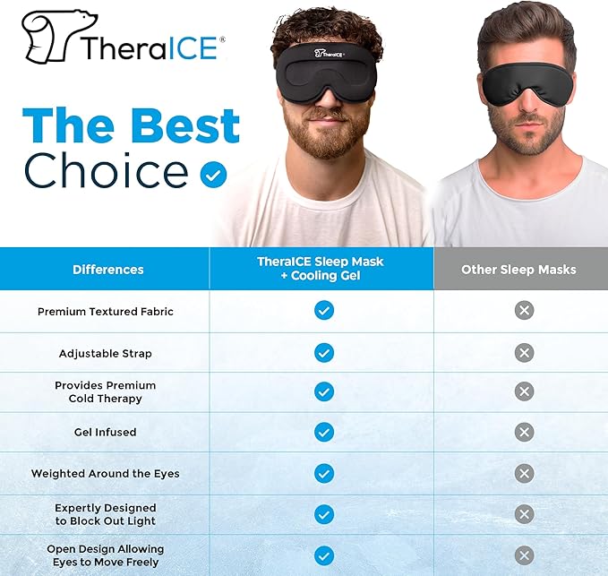 TheraICE Sleep Mask + Cooling Gel Relief - Sleep Eye Mask Blackout Blindfold Cold - 3D Contoured Relaxing No Pressure Eye Cover to Block Light for Comfortable Soothing Night Sleeping/Men & Women