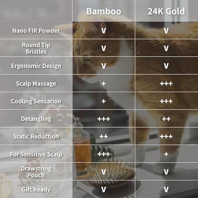 Uffy Acubrusher – 24K Gold-Plated Gua Sha Hair Brush | Ergonomic Scalp Massager for Dandruff & Hair Growth | For All Hair Types | Ideal Gift Choice in Violet Purple