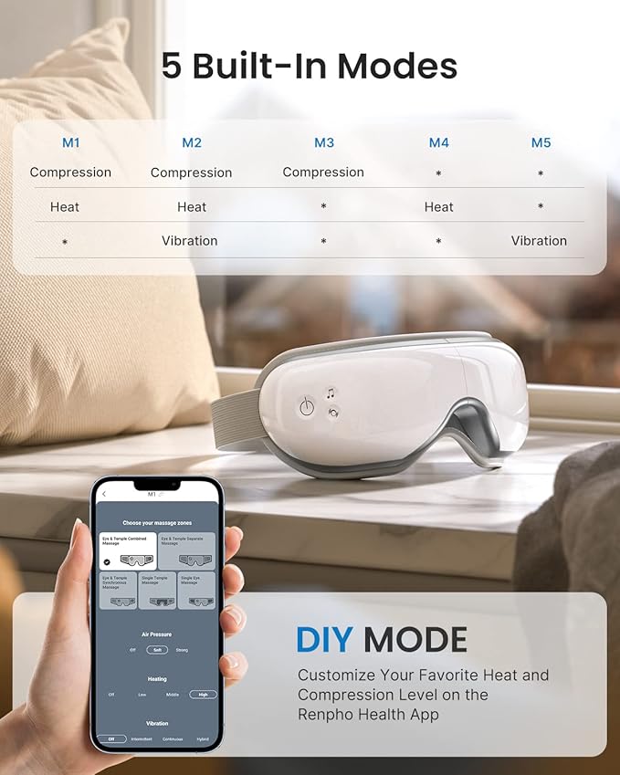 RENPHO Eyeris 1 Eye Massager with Heat, Birthday Gifts Eye Mask for Mom Dad Women Men Her Him, Smart Sleep Mask for Relax, Reduce Strain