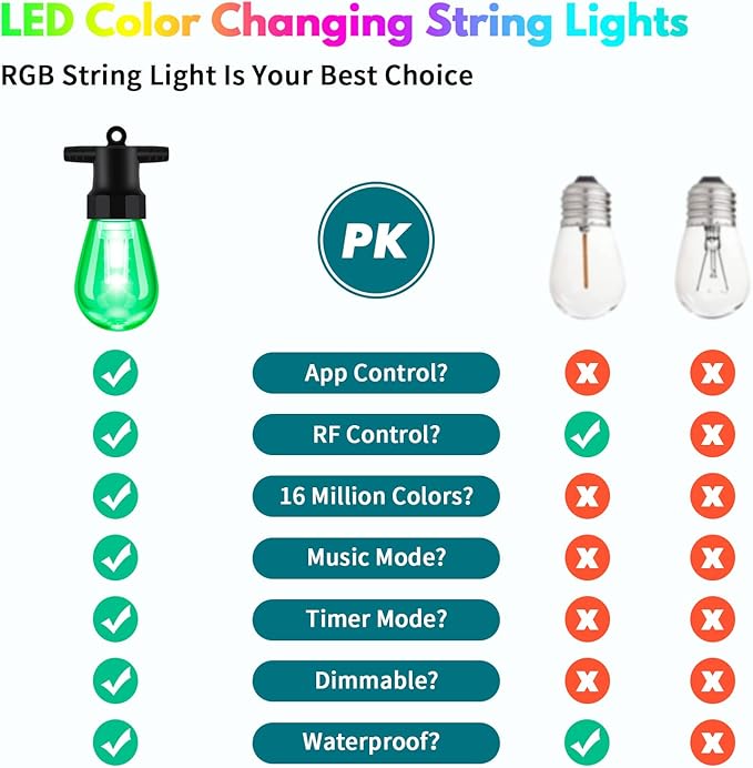 50ft Outdoor String Lights Color Changing - Patio Lights Outdoor Waterproof with 20 Dimmable RGBW Bulbs, Shatterproof, Music Mode, Connectable, Remote & App Control for Halloween, Christmas