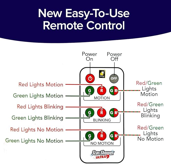 Star Shower Ultra 9 Outdoor Laser Holiday Projector with Remote, 2 Pack, AS SEEN ON TV, New 2024 Model w/ 9 Unique Patterns, Showers Home w/Thousands of Lights, 3 Color Combinations, Up to 3200 Sq Ft