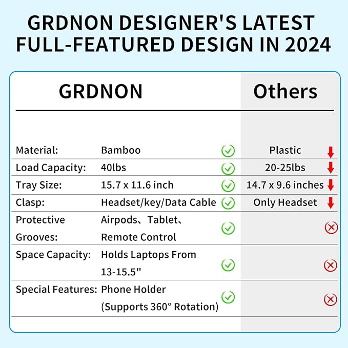 Bedside Shelf with Phone Holder for Bed, ‎Bamboo Bed Shelf Organizer for Top Bunk, Clip on Nightstand for College Dorm Loft Bed, Bedside Tray for Kids, Built Earphones & Tablet Slot