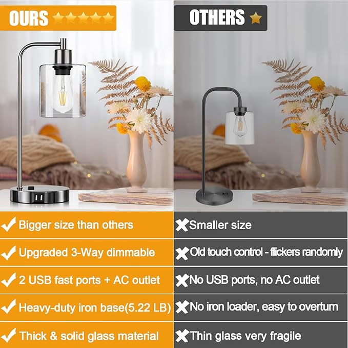 Industrial Touch Control Table Lamps Set of 2 - Black Nickel Bedside Lamps with 2 USB Ports & AC Outlet, 3-Way Dimmable Nightstand Desk Lamp for Bedroom Living Room, Glass Shade & 2 LED Bulbs Included