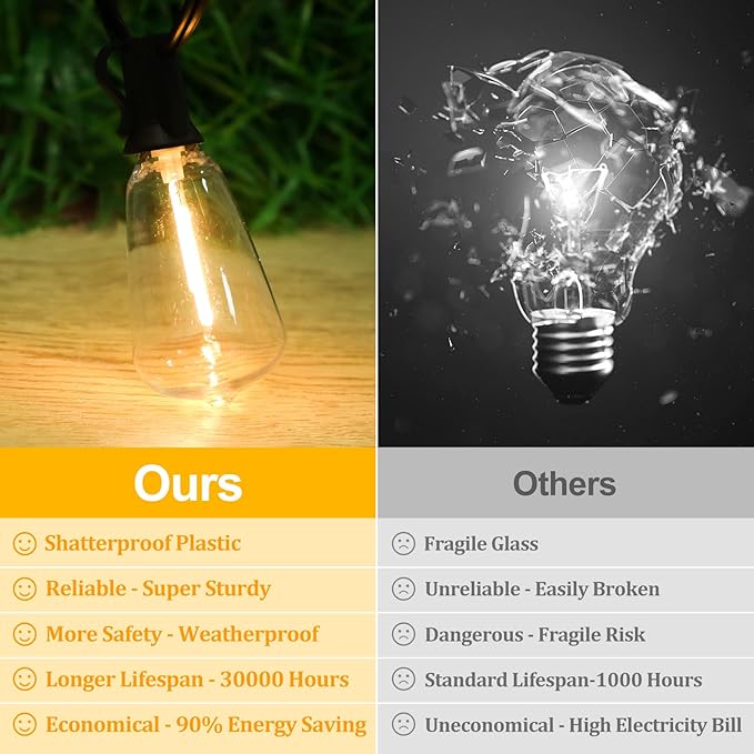 Brightever Outdoor String Lights 200FT Waterproof, Patio String Lights for Outside with 100+4 ST38 Shatterproof LED Filament Bulbs, Dimmable Hanging Lights for Christmas, Party, Cafe (2-Pack 100FT)