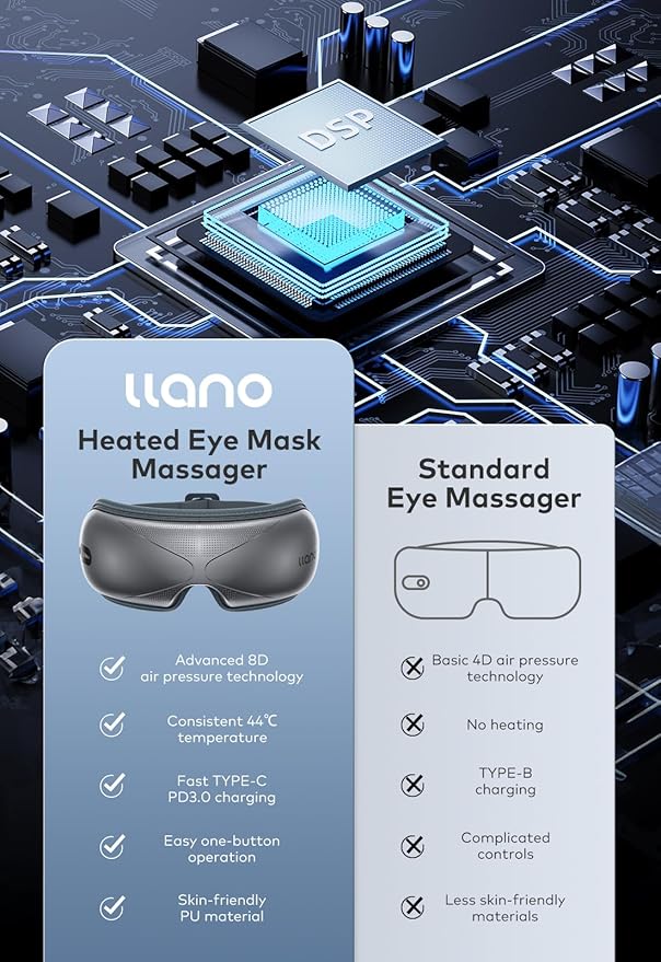 llano Christmas Gifts,Upgrade Eye Massager with Heat, Portable with Bluetooth Music, Eye Mask Sleep Foldable Face for Relax Dark Circles Dry