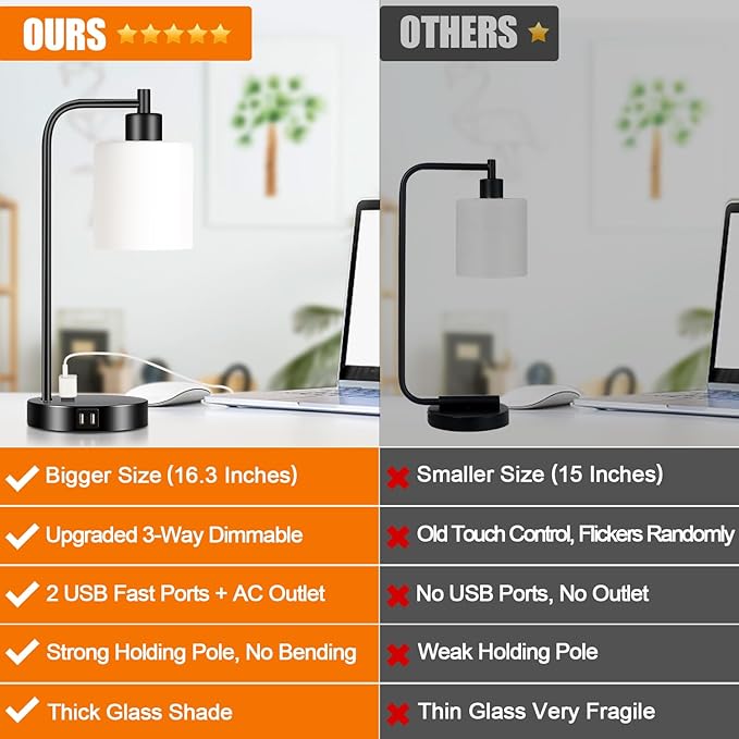 Set of 2 Industrial Touch Control Table Lamps with 2 USB Ports and AC Outlet - 3-Way Dimmable Black Bedside Lamp Nightstand Desk Lamps for Bedroom Living Room, Opal Glass Shade & 2 LED Bulbs Included