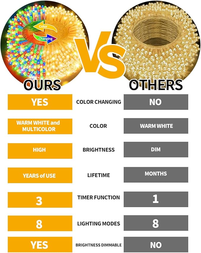 355FT 900LED Color Changing Christmas Lights, Extra Long Outdoor String Lights Waterproof, Timer & Memory, 8 Modes Dimmable Plug in Fairy for Outside Tree Wedding Patry White to Multicolor