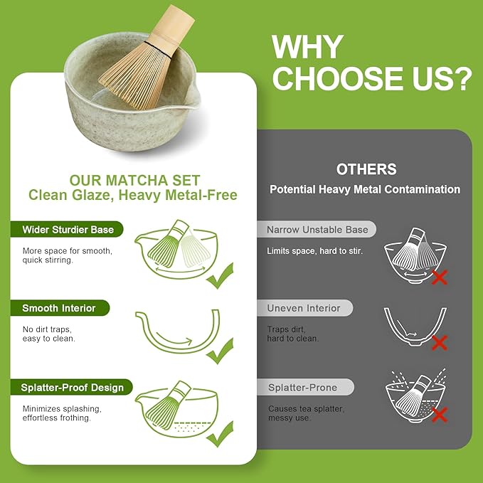 5Pcs Matcha Whisk Set - Matcha Bowl with Spout, 100% Bamboo Whisk (Chasen), Holder, Stainless Sifter, Tea Scoop. Japanese Ceremony Matcha Kit for Beginners, Ideal Gift for Tea Lovers (Green)