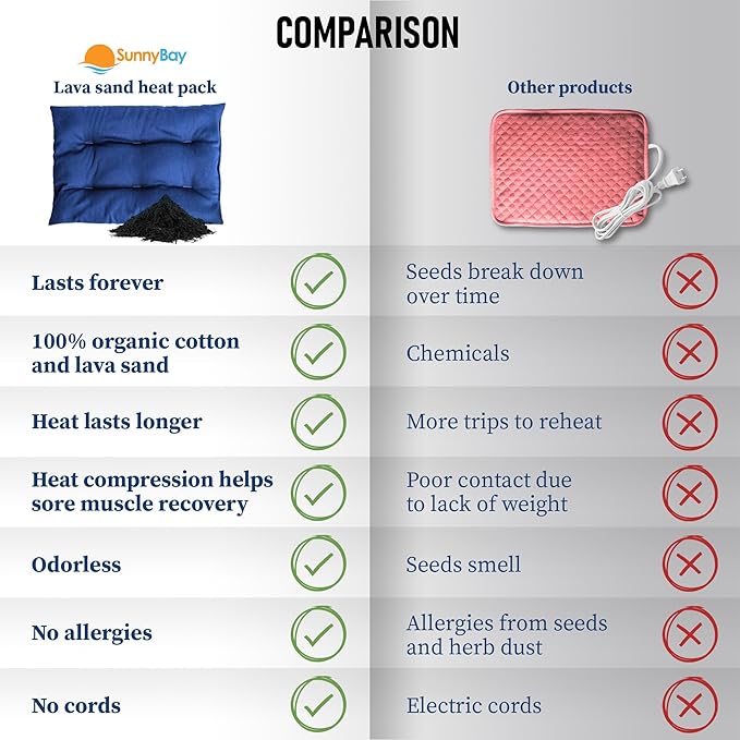 SunnyBay USA-Made 4-lbs Lava Sand Microwave Heating Pad with Organic Cotton Fabric for Cramps and Body Pain, Superior Heat Retention, Washable, Odorless, Weighted, 8x12 Inches