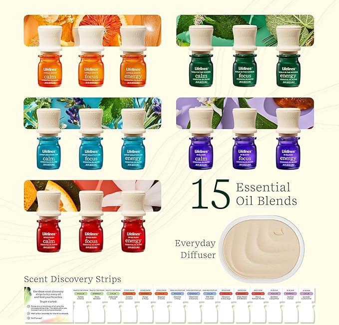 Lifelines Essential Oil Blends Collection Gift Set with Everyday Diffuser, 15-Pack - Blended Essential Oils for Aromatherapy Diffusers - Scented Fragrances for Joy, Calm, Focus & Energy